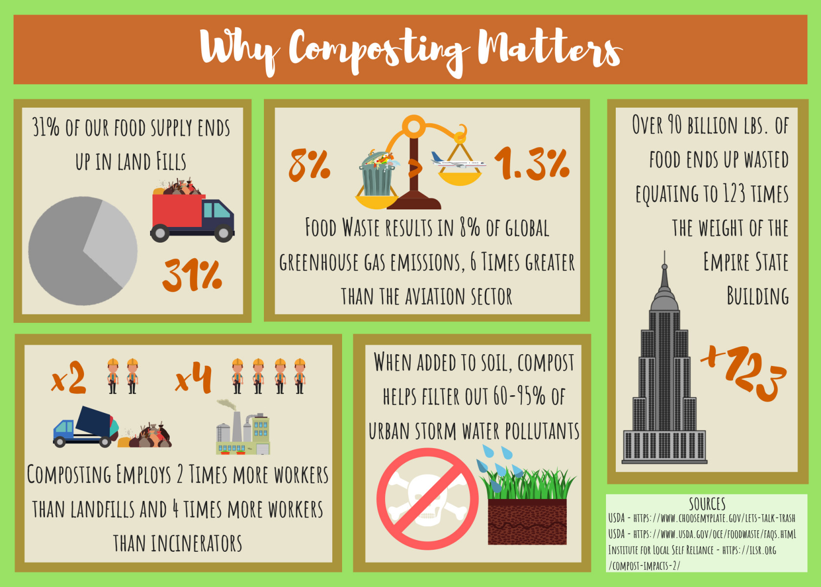 Why composting matters graphic